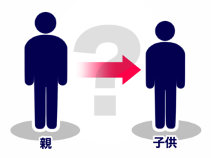 Q: 親族・親の薄毛は遺伝しますか？【AGA質問】