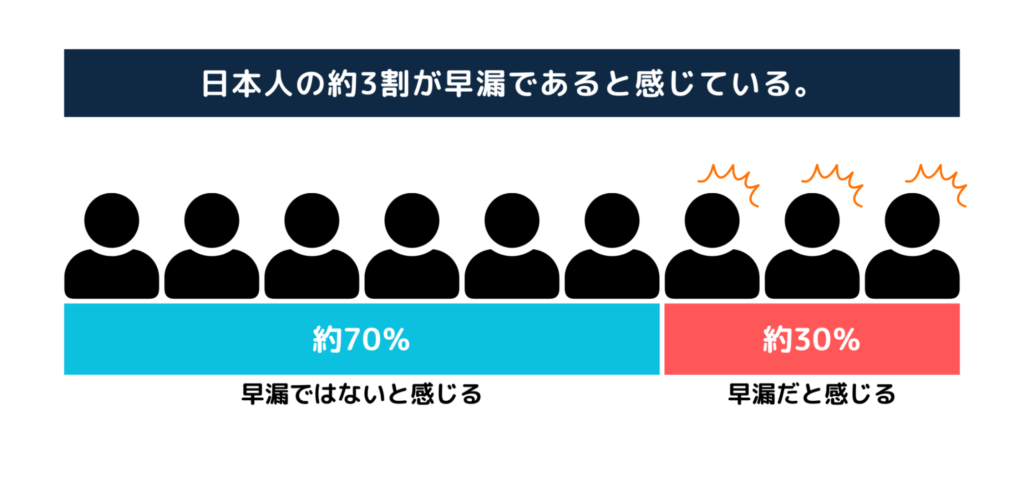 【医師監修】早漏の改善方法とは？原因や治療、対策方法を解説 大宮駅徒歩4分 性病検査・治療なら ノワール大宮クリニック