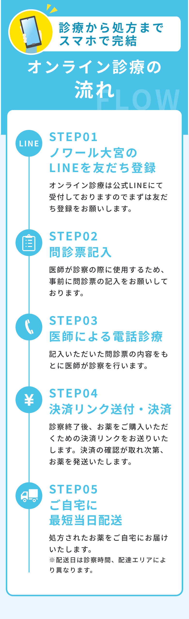 セクション12