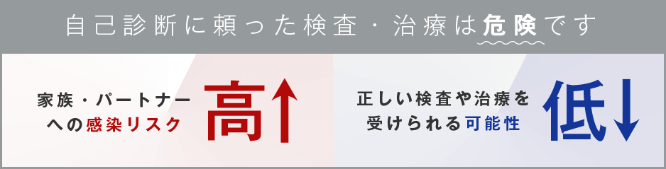自己診断、チェック、危険