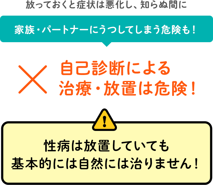 放っておくと症状は悪化し、知らぬ間に家族・パートナーにうつしてしまう危険も！