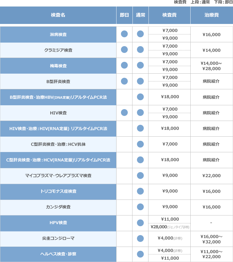 検査一覧表