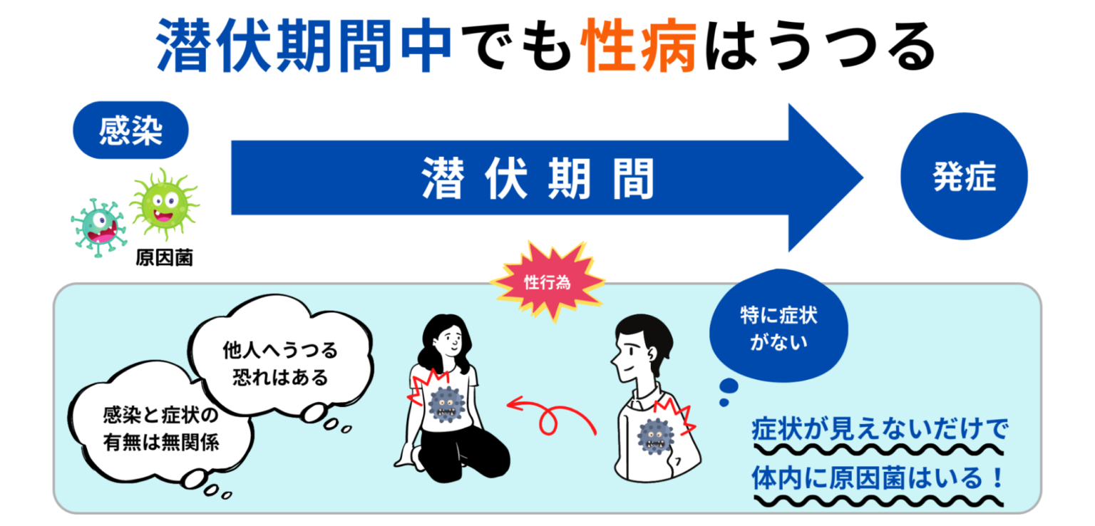 結核の潜伏期間を理解する