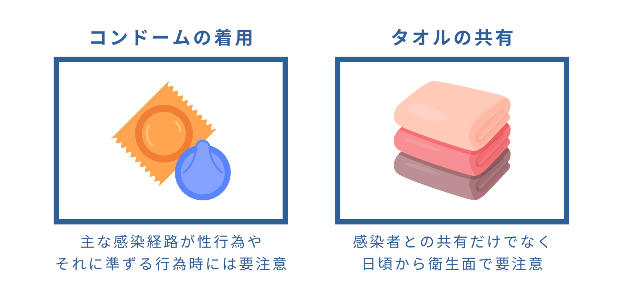 トリコモナス症の予防