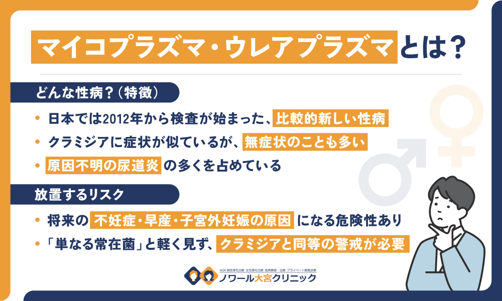 マイコプラズマ・ウレアプラズマとは?